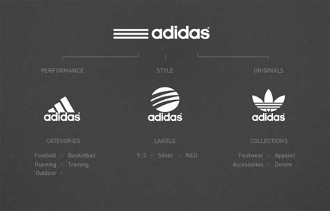 adidas brand identity|what is adidas brand personality.